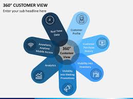 360 Customer View In 2020 Business Powerpoint Templates Powerpoint Templates Templates