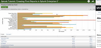 how to have pivot report show both chart and table