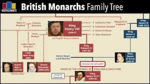 *the english bill of rights act of 1689 curtailed the power of the sovereign and confirmed parliaments place at the heart. Inside The British Royal Family Tree And Its Complicated Line Of Succession