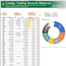 Global coins coin coin markets exchanges exchange social stats. Cryptosheets Real Time Cryptocurrency Add In For Excel Google Sheets