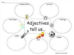 Kid Friendly Adjectives Graphic Organizer Graphic Organizers Adjectives Classroom Posters Free