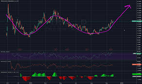 trul stock price and chart cse trul tradingview