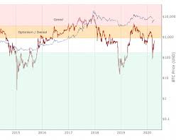 Posted by 3 years ago. Relative Unrealized Profit Loss Lookintobitcoin