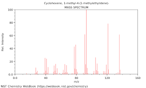 Qui est bruno meignien ? Cyclohexene 1 Methyl 4 1 Methylethylidene