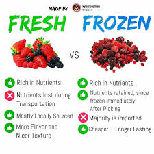 Fresh Or Frozen Frozen Fruit Are A Great Option And Theyre Very Versatile You Can Add Them Into Your Diet And Nutrition How To Stay Healthy Natural Health