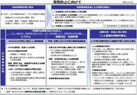 Maybe you would like to learn more about one of these? ã¿ãšã» ã‚·ã‚¹ãƒ†ãƒ éšœå®³åŽŸå› ã¯ä»•çµ„ã¿ã§ã¯ãªãäººç‚ºçš„å´é¢ å ±å'Šæ›¸ Tech