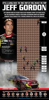 Nascar schedule sprint cup series. Nascar Official Home Race Results Schedule Standings News Drivers Jeff Gordon Jeff Gordon Nascar Jeff Gordon Car