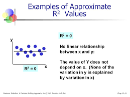 Chapter 13 Introduction To Linear Regression And Correlation Analysis Ppt Video Online Download