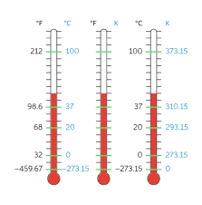 The kelvin is now defined by fixing the numerical value of the boltzmann constant k to 1.380649×10−23 j⋅k−1. Learn About Kelvin Temperature Scale Chegg Com