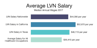 We did not find results for: Lvn Salary Average 2019 Lvn Salary By City State And Metro Area