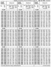 Tax Table For 2013 Photos Table And Pillow Weirdmonger Com