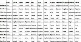 But what i have noticed is that the guys with the fire ascendants starkly contrast with my other friend and i. Calculate Your Rising Sign Then Read Here Http Www Thewisemag Com Astrology Your Rising Sign Ascendant Gemini And Cancer Capricorn And Virgo Zodiac Love