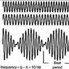 Pdf Vibration Analysis And Diagnostic Guide