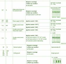 We're sorry, our experts haven't reviewed this car yet. Diagram 2002 Nissan Sentra Fuse Box Diagram 2004 Full Version Hd Quality Diagram 2004 Entityrelationshipdiagram Archivioprimoli It