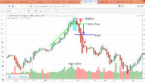 Nifty Doji Candlestick Pattern Eqsis Pro