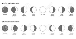 Phases Of The Moon Chart Comparison Of The Opposite Lunar Phases