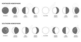 phases of the moon chart comparison of the opposite lunar phases