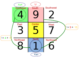 Pin By Nam On Toto 4d Prediciton Lottery Luck North Northwest