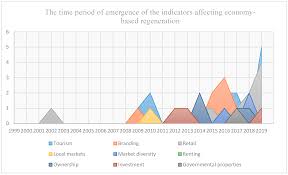 B should i invest in pt marga abhinaya abadi tbk stock? change: Energies Free Full Text Survey Of Sustainable Regeneration Of Historic And Cultural Cores Of Cities Html
