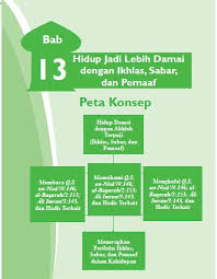 Buku panduan guru pada kurikulum 2013 memiliki dua fungsi yaitu sebagai petunjuk penggunaan buku siswa dan sebagai acuan kegiatan pembelajaran di kelas. Rangkuman Materi Pai Kelas 7 Bab 13 Portal Edukasi
