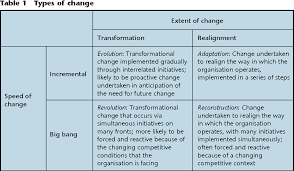 The kaleidoscope change kaleidoscope theory was developed by hope hailey & balogun has three rings: Figure 3 From Management Quarterly Part 10 January 2001 Faculty Of Finance And Management 2 Strategic Change Strategic Change Semantic Scholar
