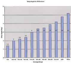 Entry Angle Part 1 Ibpsia Website