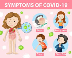 Benefits still outweigh the risks despite possible link to rare blood clots with low blood recipients should be warned to seek immediate medical attention for symptoms of. Free Vector Symptoms Of Covid 19 Or Coronavirus Cartoon Style Infographic