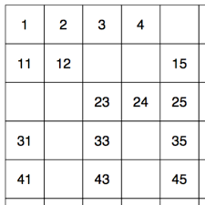 Number Hundred Square Worksheets