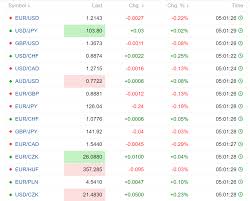 Terul finantelor, banca nationala a romaniei (bnr), bancile comerciale si societatile de asigurari, respectiv banca centrala europeana. Curs Valutar 25 Ianuarie 2021 Euro CreÈ™te In Prima Zi A SÄƒptÄƒmanii