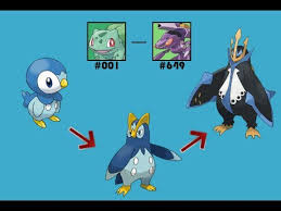 Pokemon Evolution Teams Idea