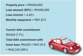 Unlike the debt ratio, the debt service coverage ratio takes into consideration all expenses related to debt including interest expense and other obligations like pension and sinking fund obligation. 4 Things I Don T Miss About Paying My Car Loan Imoney