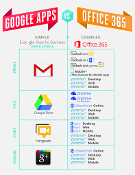 Google Vs Microsoft Which Platform Is The Real Change Cloud Sherpas Office 365 Microsoft Office Google Apps For Work