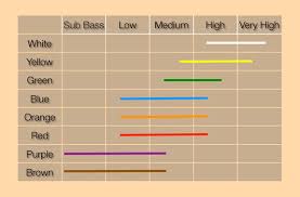 Visual Orchestration 1 Spectrotone Course Basic Edition