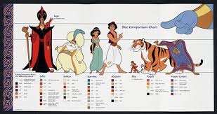 10 Genuine Disney Characters Chart