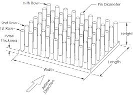 thermal resistance calculator for round