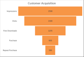 3 Ways To Drive Business Decisions Using The New Excel 2016