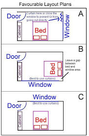 Bedroom Feng Shui Map In 2019 Bedroom Furniture Placement