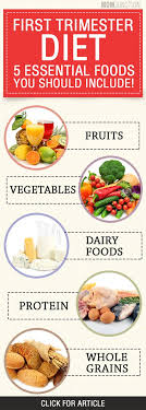 Diet Plan During Pregnancy For Indian Moms Gomama Diet During First Trimester Of Pregnancy Healthy Recipes For Weight Loss Diet Plan For Weight Loss 13:25 the mama movement recommended for you. diet plan during pregnancy for indian