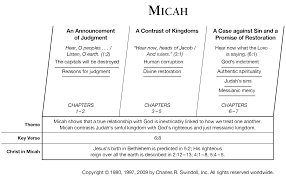 book of micah overview insight for living ministries