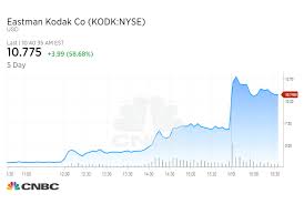 kodak shares have more than tripled since announcing kodakcoin