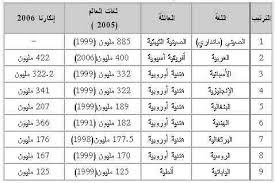 و اخ ت لاف أ ل س ن ت ك م و أ ل و ان ك م إ ن ف ي ذ ل ك ل آيات ل ل ع ال م ين موقع اعجاز القرآن والسنة اعجاز القرآن معجزات القرآن الاعجاز العلمي في القرآن