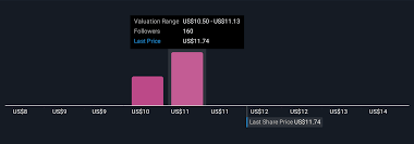 Ford Surpreende! Analistas Revêem Previsões e Ações Disparam!
