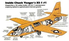 He reached a speed of 1,127 kilometers (700 miles) per hour, or mach 1.06, at an altitude of 13,000 meters (43,000 feet). Chuck Yeager Dead At 97 How The Pilot Broke The Sound Barrier