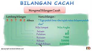 Menghitung bilangan cacah,cara menghitung operasi hitung campuran bilangan cacah. Rangkuman Dan Soal Matematika Bilangan Cacah Materi Belajar Dari Rumah Sd Kelas 4 6 Semua Halaman Bobo