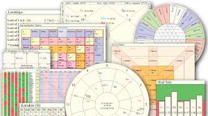 Vedic Astrology Jyotish Software From Geovision Software Inc