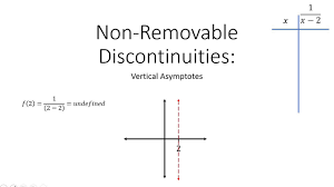 Imagine you're walking down the road, and someone has removed a manhole cover (careful! Non Removable Discontinuities Vertical Asymptotes Youtube