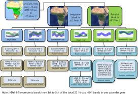 Google's free service instantly translates words, phrases, and web pages between english and over 100 other languages. Automated Cropland Mapping Of Continental Africa Using Google Earth Engine Cloud Computing Sciencedirect