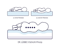Pin Auf Babysicherheit24 De Produktvergleich