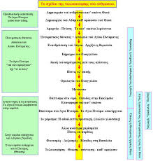Η δωρεάν υψηλής ανάλυσης φωτογραφία πρόσωπο, πατέρας, νυφη, υιός, τελετή, βάπτισμα, άγιο πνεύμα. To Baptisma Toy Agioy Pneymatos Sthn Kainh Dia8hkh