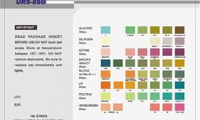 74 Perspicuous Multistix Chart